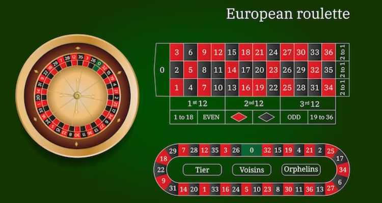 bàn cược Roulette châu Âu