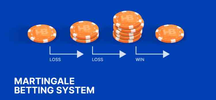 hệ thống cá cược Martingale