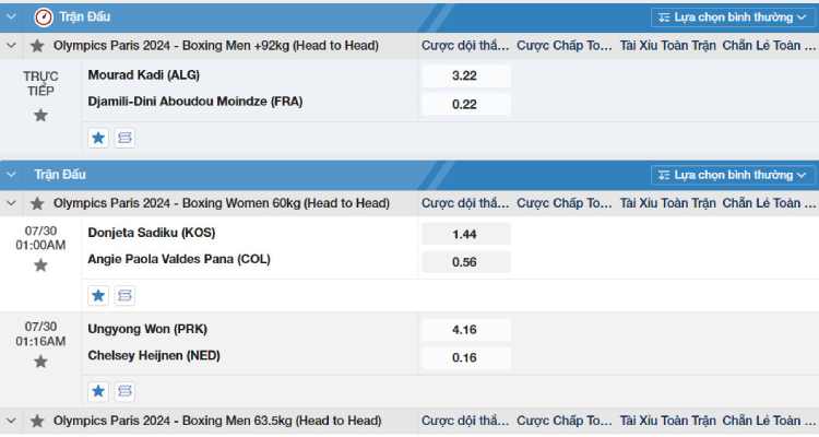 kèo cược boxing olympics 2024