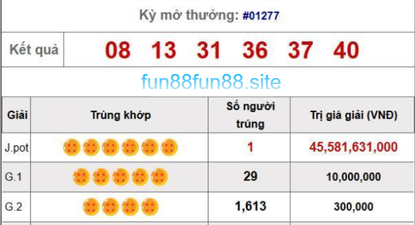 Mega 6/45 nhận thưởng lớn