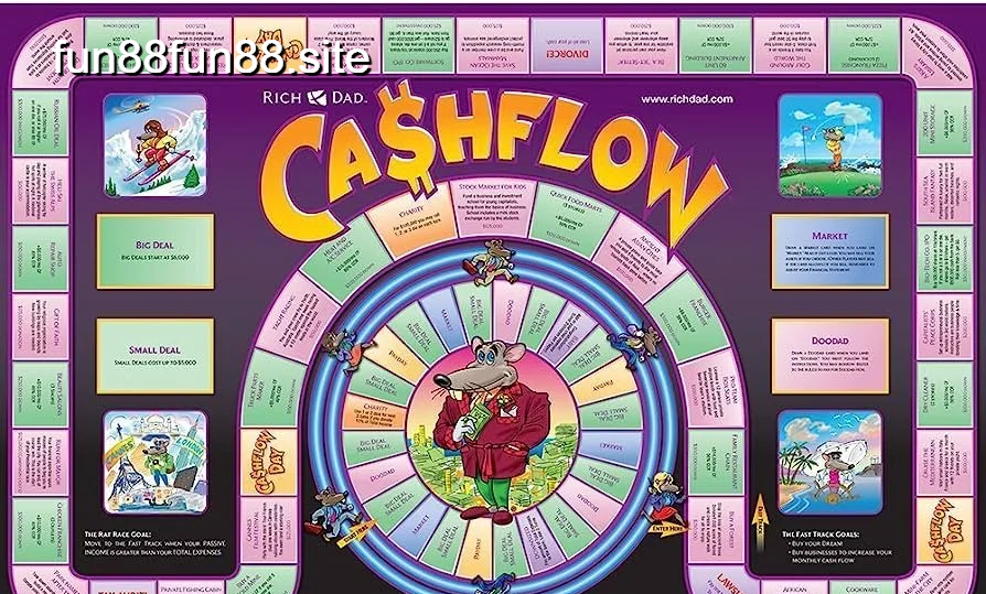 Các thành phần chơi Cashflow